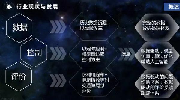 浙工大沈国江:大数据驱动AI交通信号控制技术1